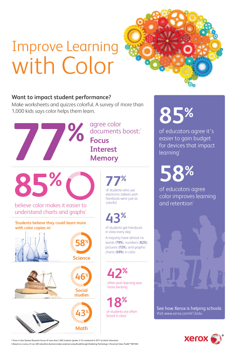 Improve Learning with Color K12 infographic Harris Interactive study