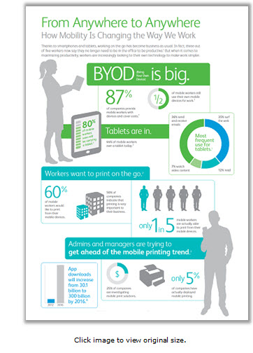 Reflections on BYOD and Gartner's strategic technology trends for 2014
